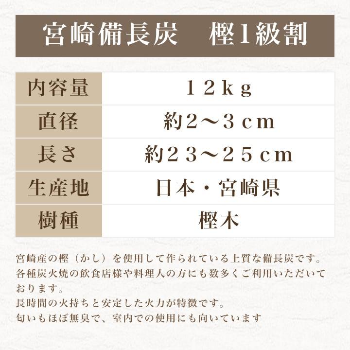 日向備長炭 備長炭 樫一級割 12kg 国産 宮崎県産 調理・燃料用 炭火焼
