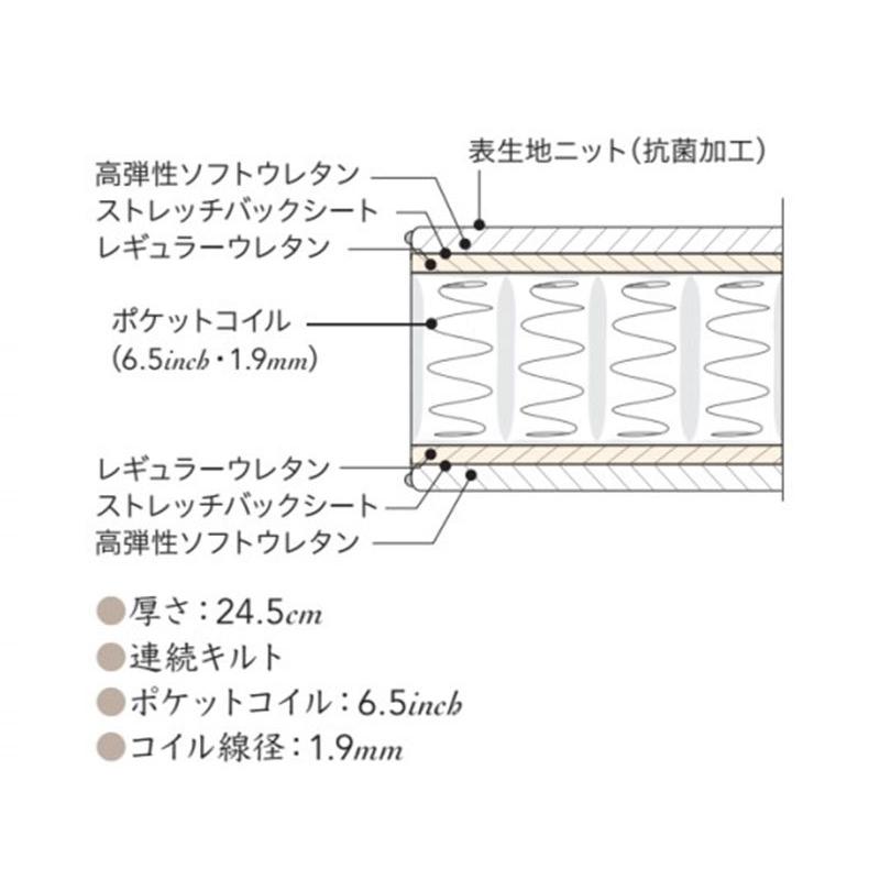 シモンズベッド　Beautyrest selection　マットレス　6.5インチ　AB2111A　ゴールデンバリュー　シングル 【家具】【京都−市やま家具】の画像