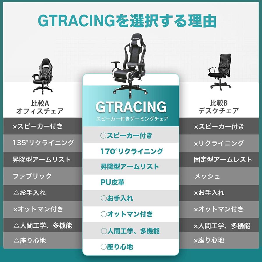 先着50名様『マウスパッド』プレゼント中！  GTRACING ゲーミングチェア スピーカー・オットマン付き  Bluetooth5.1 ホワイト 1年保証 (GT890YJ)｜kyoto-maido｜04