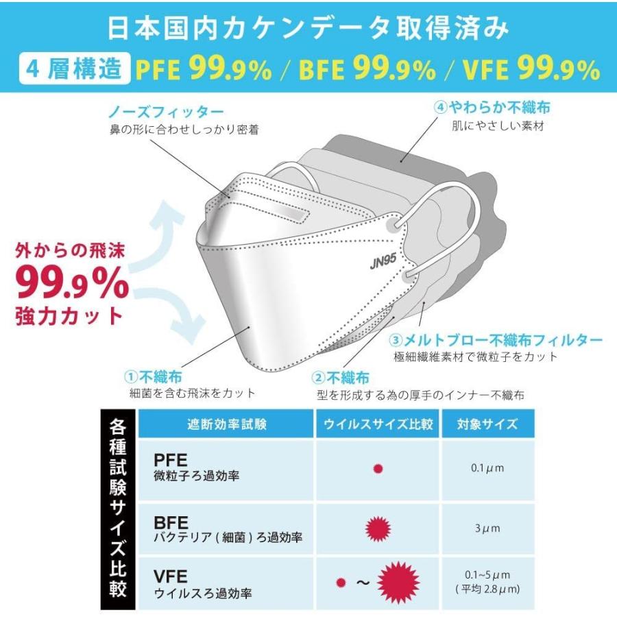 京都室町st. 【まとめ買い2個組】サージカルマスク 不織布 3d 立体 日本製 j95 正規品 JIS規格適合 30枚入×２箱(60枚)「ハニー」j95-mask-st-HO2｜kyoto-muromachi-st｜05