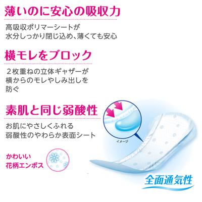 ころりんこ様ポイズ 肌ケアパッド 超吸収ワイド 300cc 12枚入×9袋×4 ポイズ肌ケアパッド 超吸収ワイド 一気に出る多量モレに安心用 12枚×9