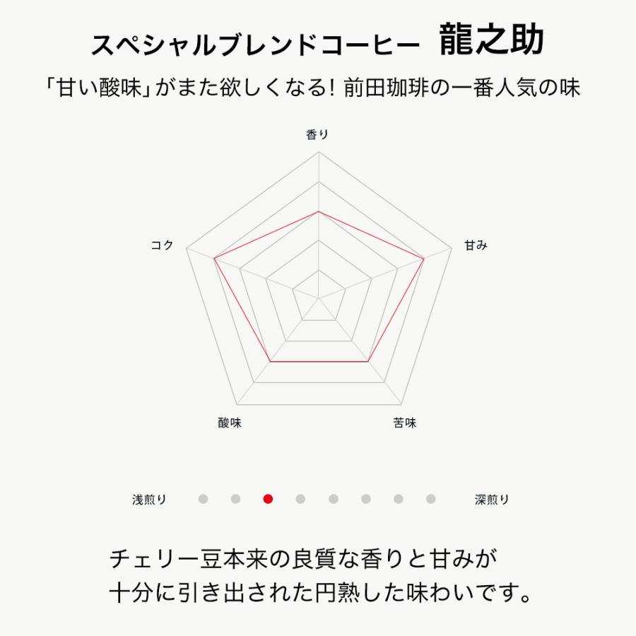 コーヒー豆 ギフト対応可 選べる2種（龍之助 × 冨久） 京都老舗喫茶 前田珈琲｜kyotomaedacoffee｜02