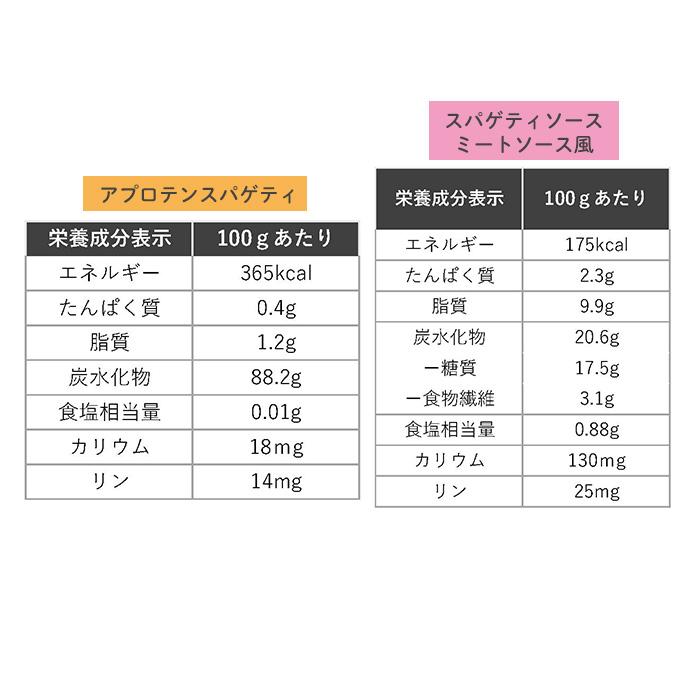 低たんぱくバランス 2袋セット ハウス食品 低たんぱく麺 腎臓病食 パスタセット 低タンパク 減塩