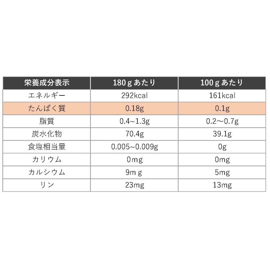 介護食 腎臓食　たんぱく質制限 1/25 ご飯2箱180g×60個新ゆめごはん 送料無料】新ゆめごはん1/25 180g 60個セットの詳細 | 介護食品・栄養