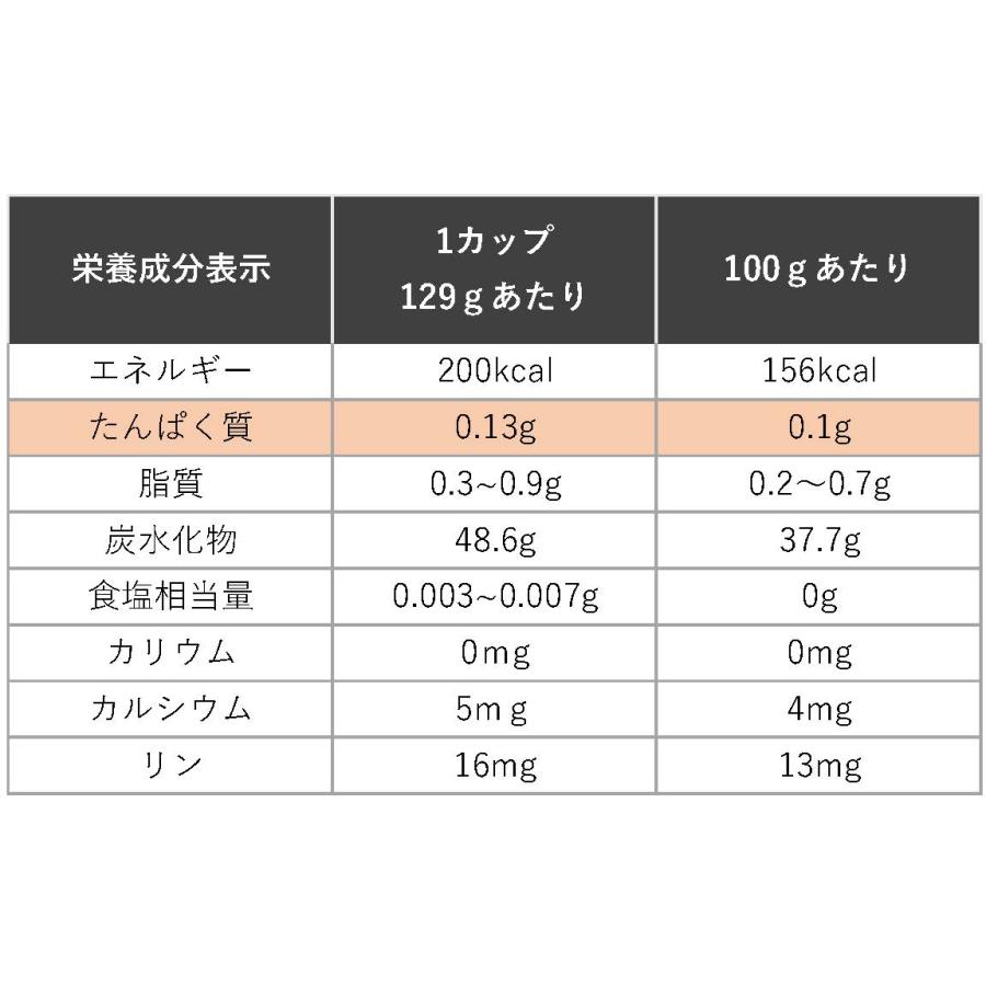 低たんぱく米 低タンパク米 腎臓病食 1/25プチ越後ごはん 2ケース(129g