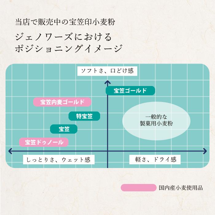 増田製粉 宝笠ドゥノール 25kg 北海道産 製菓用粉 薄力粉 業務用の画像