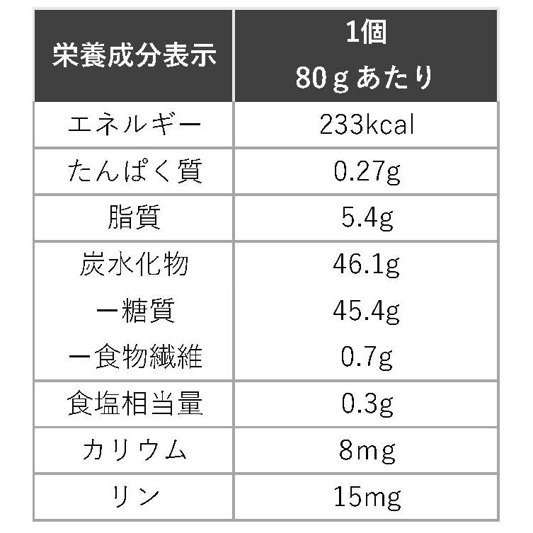 低たんぱく 越後のバーガーパン 1ケース(80g×20個) 低タンパク パン 米粉 バイオテックジャパン｜kyotomatai｜04