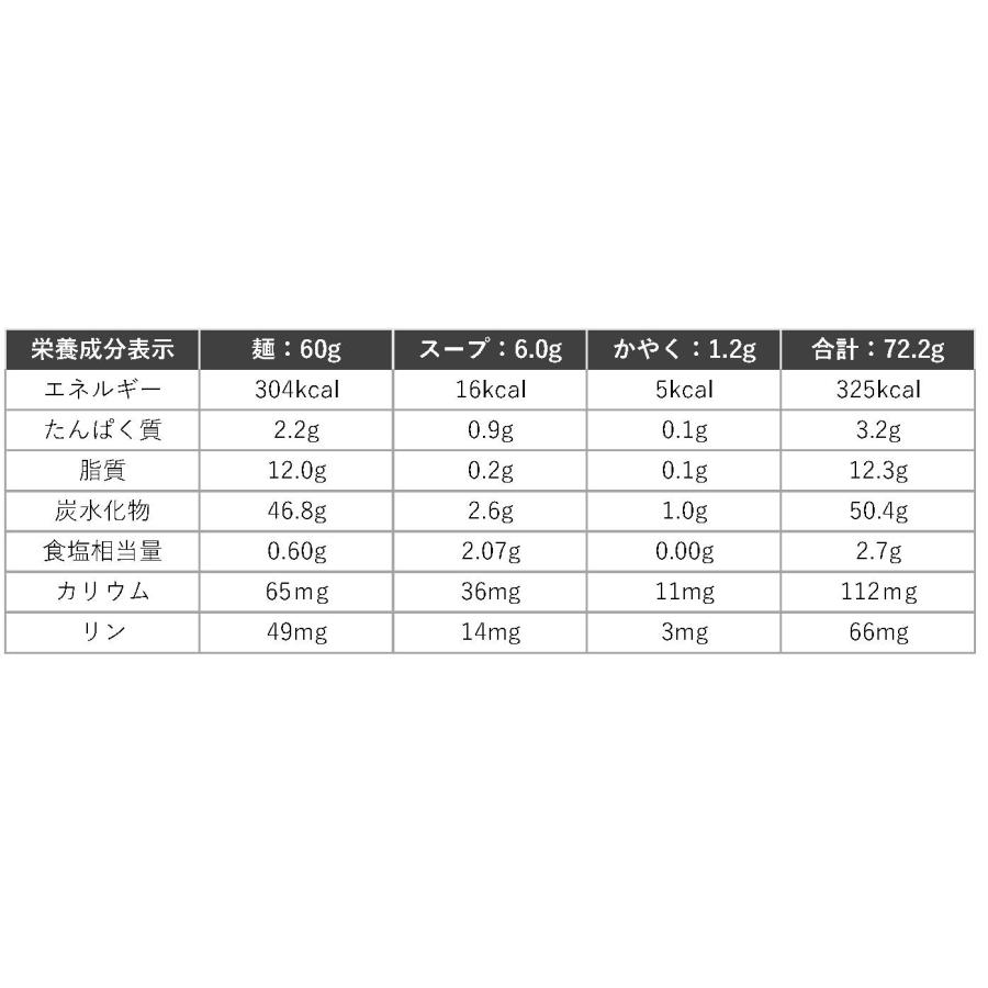 低たんぱく ホリカフーズ しょうゆラーメン 1個 72.2g｜kyotomatai｜04