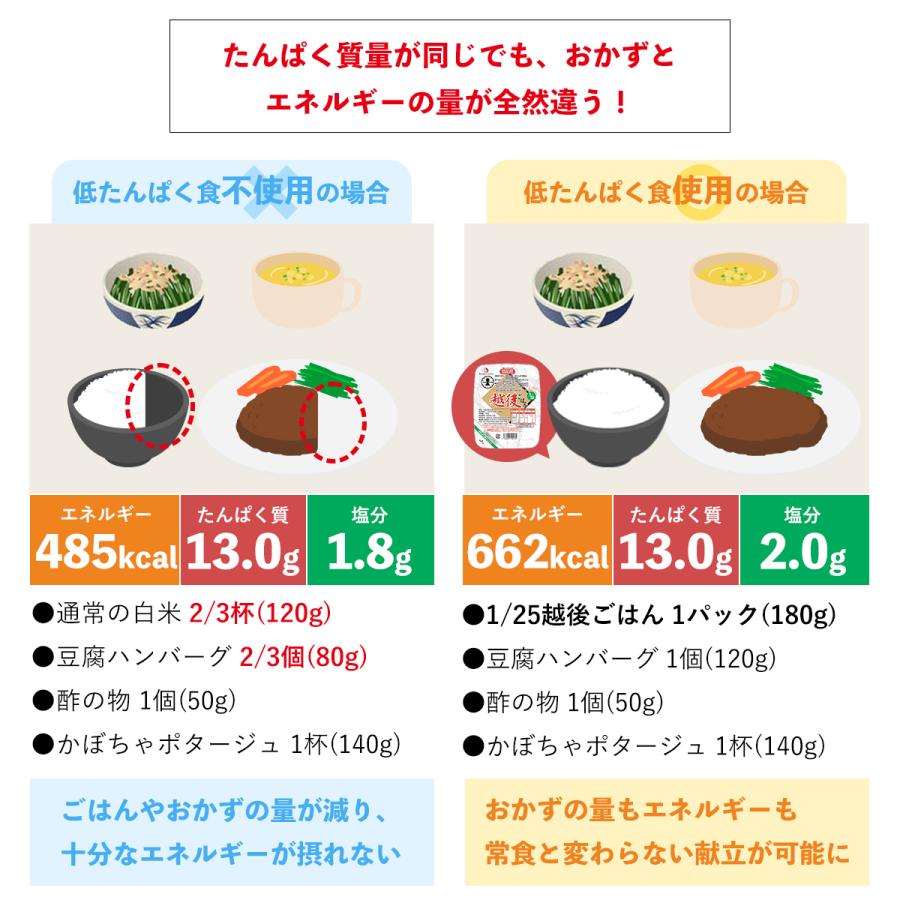 低たんぱく米 低タンパク米 腎臓病食 1/12.5越後ごはん 3ケース(180g×60パック) 低タンパクごはん 低たんぱくごはん バイオテックジャパン  :957-3c:京都麻袋 - 通販 - Yahoo!ショッピング