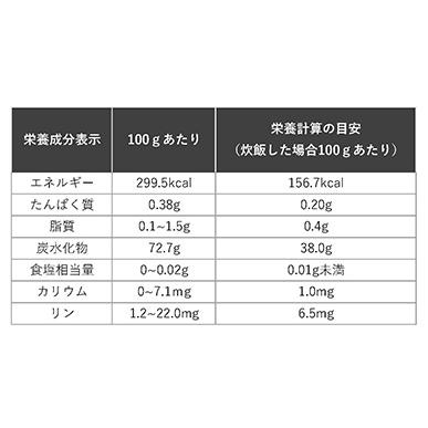 低タンパク米 1/12.5越後米粒タイプ 4kg (1kg×4袋) 腎臓病食 低たんぱく米 洗米済み 米 バイオテックジャパン_10