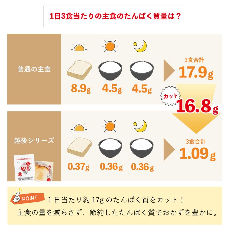 低タンパク米 1/12.5越後米粒タイプ 4kg (1kg×4袋) 腎臓病食 低たんぱく米 洗米済み 米 バイオテックジャパン_6