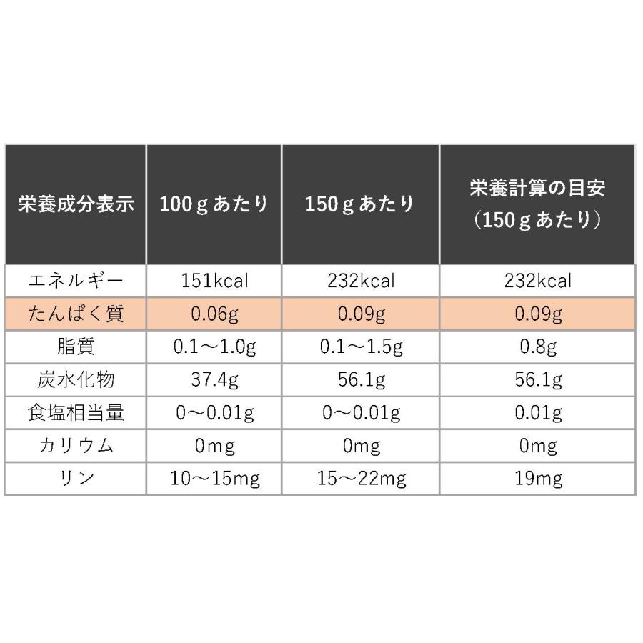 低たんぱく米 1/40越後ごはん 1ケース(150g×20パック) 腎臓病食 低タンパク米 洗米済み 米 常温保存 バイオテックジャパン｜kyotomatai｜08