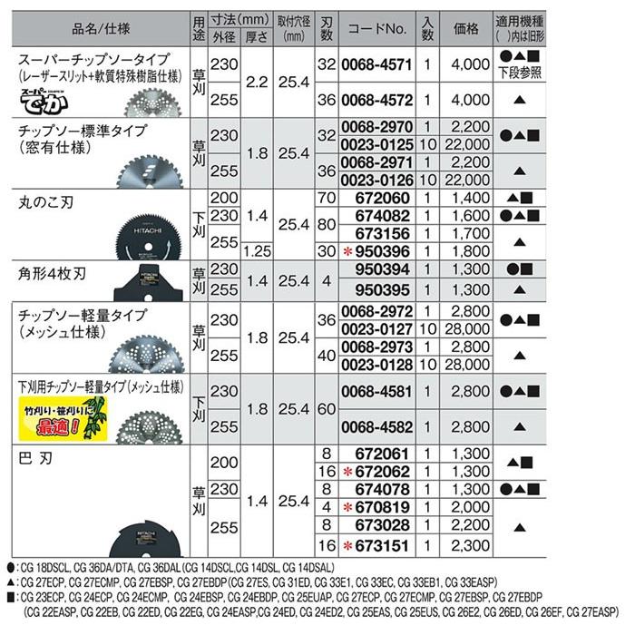 HiKOKI 刈払機用 チップソー標準タイプ 外径255mm 10枚入 0023 HiKOKI 刈払機用 チップソー標準タイプ 外径255mm 10枚入 0023