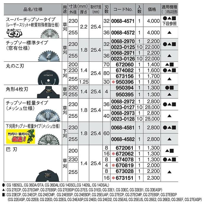 HiKOKI　刈払機用　チップソー標準タイプ　外径255mm　10枚入　0023-0126