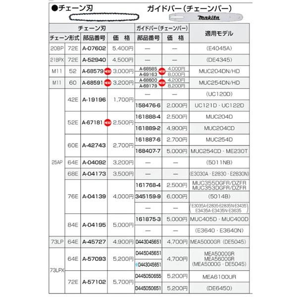 マキタ（makita） ガイドバー（チェーンバー） チェーン形式25AP-76E用