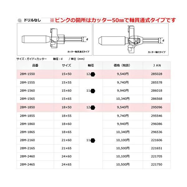 スターエム 座掘錐 No.28M 超硬座掘錐 標準径 ドリルなし(ガイド