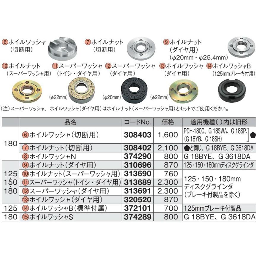 けいけい 鉄製止め金 ホシモト ロック、鍵、キー 【通販モノタロウ】