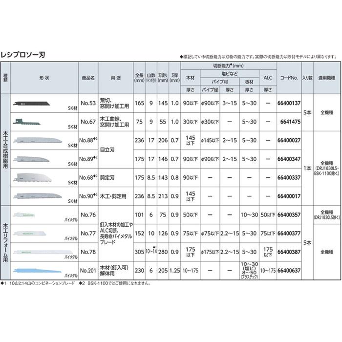 京セラ(旧リョービ) レシプロソー刃 No.78 木工リフォーム用 5本入 66400637｜kyotoyamamura｜04