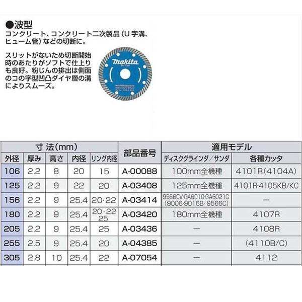 マキタ ダイヤモンドホイール 波型 180 A-03420 : ヤマムラ本店