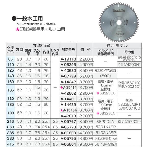 マキタ マルノコ用チップソー 一般木工用 外径380mm×刃数50 A マキタ マルノコ用チップソー 一般木工用 外径380mm×刃数50 A