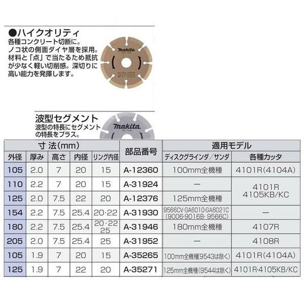 マキタ ダイヤモンドホイール ハイクオリティ 125 A-12376 : a-12376