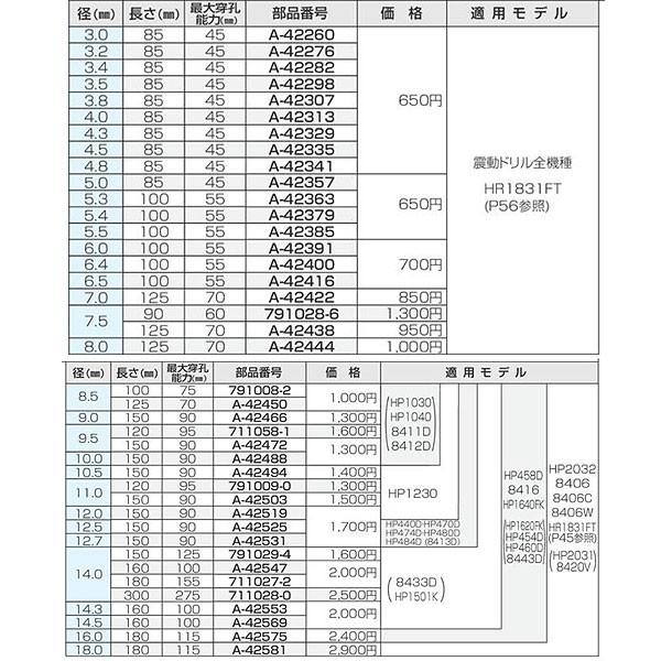 マキタ 超硬ドリル ストレートシャンク 5.3x100mm A-42363｜kyotoyamamura｜02
