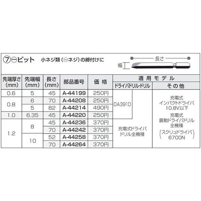 マキタ マイナスビット １．２×８×７０ｍｍ １本入 Ａ−４４２４２｜kyotoyamamura｜02