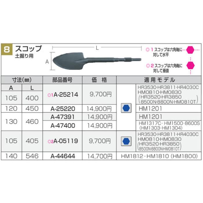 マキタ 六角軸 スコップ （土堀り用） 130-460 A-47391 : a-47391 