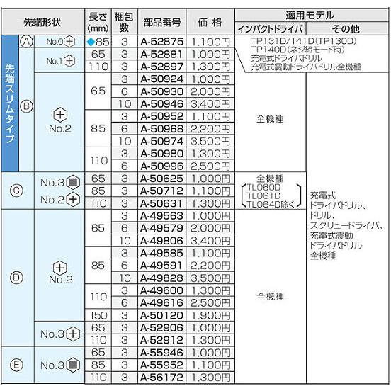 マキタ（makita） トーションタフビット マグネット付 No.2 プラス両頭