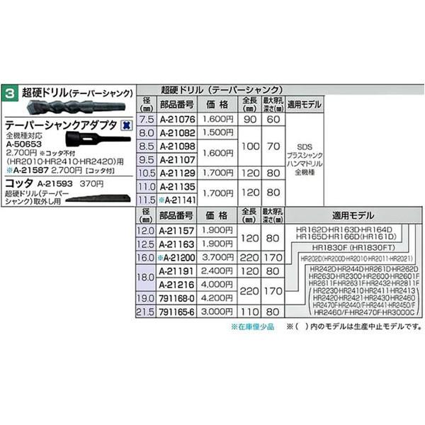 マキタ SDSプラス テーパーシャンクアダプタ A-50653｜kyotoyamamura｜02