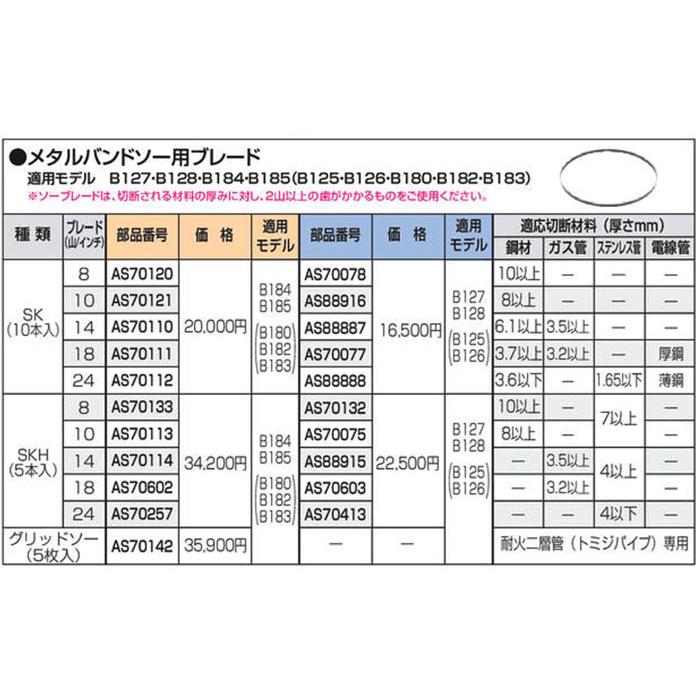マキタ（makita） メタルバンドソー用ブレード （SK）14山／インチ