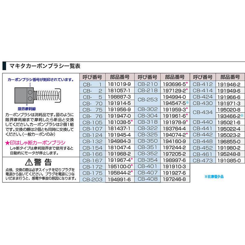 はあこ　6点セット マキタ カーボンブラシ CB-461 195248-8 2個入 : ヤマムラ本店