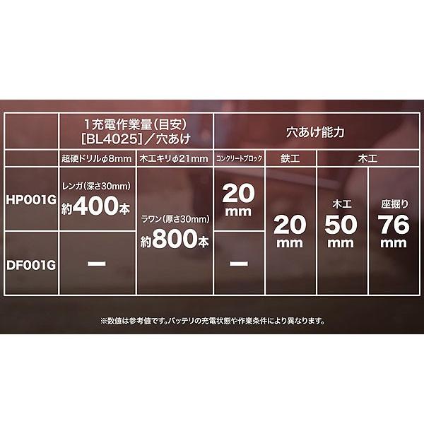 マキタ 40V 充電式ドライバドリル DF001GRDX 2.5Ahバッテリ2個 マキタ 40V 充電式ドライバドリル DF001GRDX 2.5Ahバッテリ2個