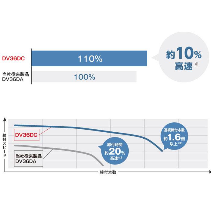 HiKOKI マルチボルト 36V コードレス振動ドライバドリル DV36DC(2XPSZ) MVバッテリ2個・充電器・ケース付｜kyotoyamamura｜02