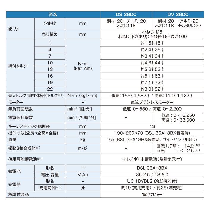 HiKOKI マルチボルト 36V コードレス振動ドライバドリル DV36DC(2XPSZ) MVバッテリ2個・充電器・ケース付｜kyotoyamamura｜08