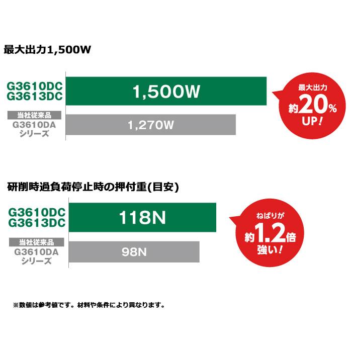 HiKOKI 36V コードレスディスクグラインダ G3610DC(2XPZ) 100mm マルチ