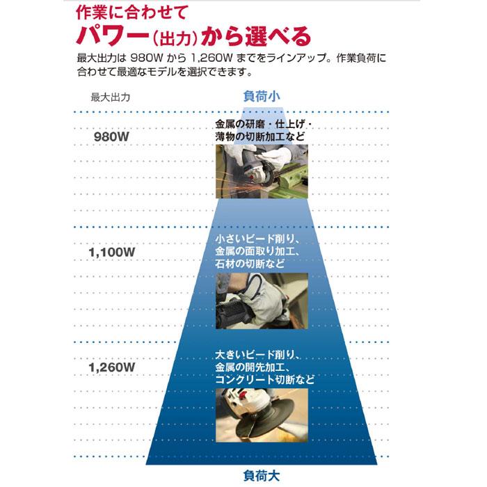 京セラ ディスクグラインダー(脱着式コード) RG114 100mm ハイパワー仕様 砥石別売 コードあり｜kyotoyamamura｜07