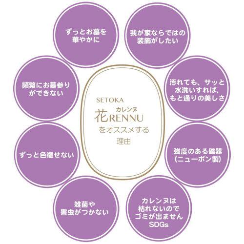 墓花 花RENNU カレンヌ 1対 L 陶器 設置キット付 お墓参り 枯れないお供え花 2束セット 切花 お供え花 法事 お彼岸 お盆 四十九日 仏花 ヒマワリ トルコギキョウ_2