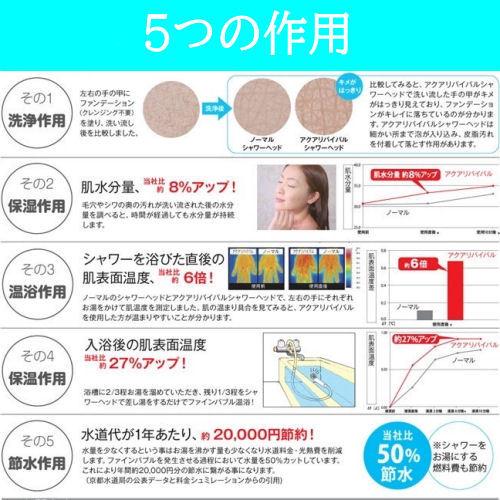 アクアリバイバル シャワーヘッド ウルトラファインバブル ナノバブル