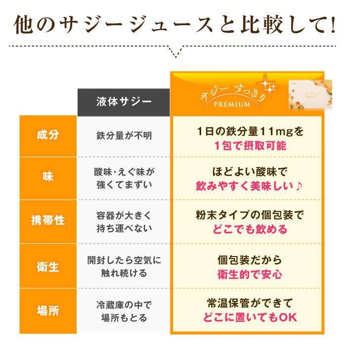 サジー すっきりPREMIUM サジージュース 30包 1か月分 鉄分 11mg 粉末