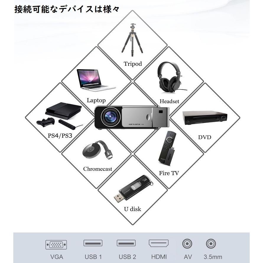 ホームプロジェクター YouTube Netflix 視聴可能 android アンドロイド搭載 プロジェクター 家庭用 スマホ パソコン iphone ホームシアター ゲーム 映画_12