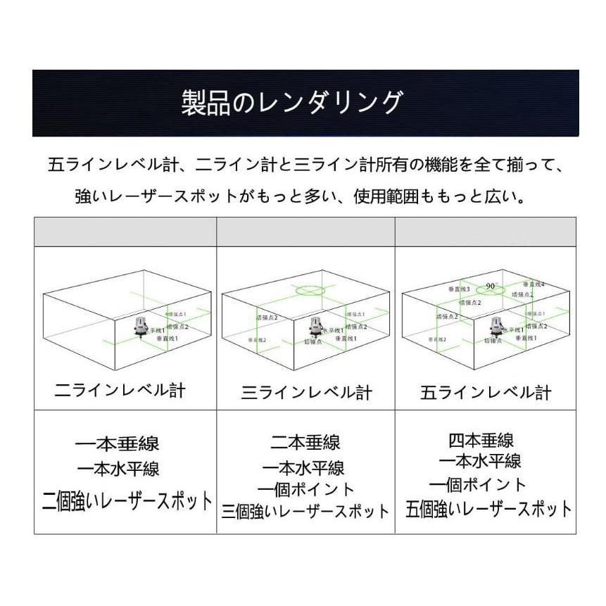 5ライン6点　グリーンレーザー墨出し器/墨出器/墨出し機/水準器/水平器測定器/墨だし器/自動補正機能/ 高輝度 高精度/　受光器付き｜kyousei｜14