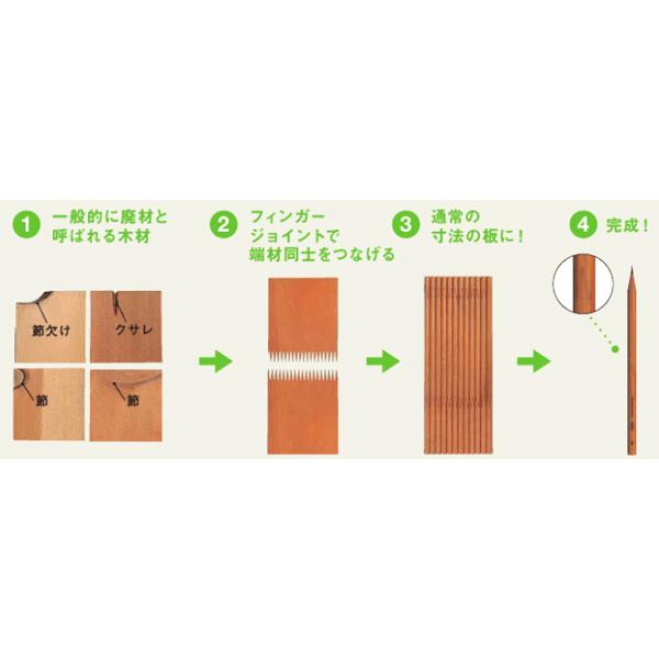 学童用品　鉛筆 トンボ　ゴム付鉛筆　木物語（HB）｜kyouzai-j｜02