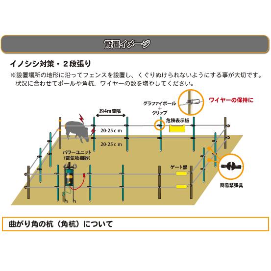 電気柵　ソーラー　イノシシ用2段張り100ｍセット　ガラガー　本体３年保証