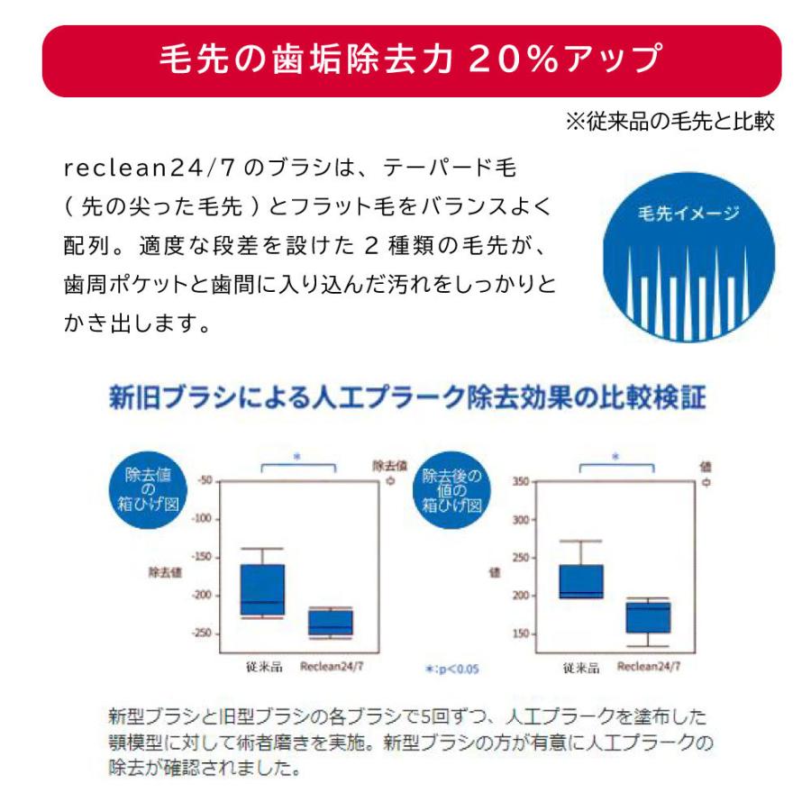 伊藤超短波 パルス式超音波歯ブラシ reclean 24/7（リクリーン）電動