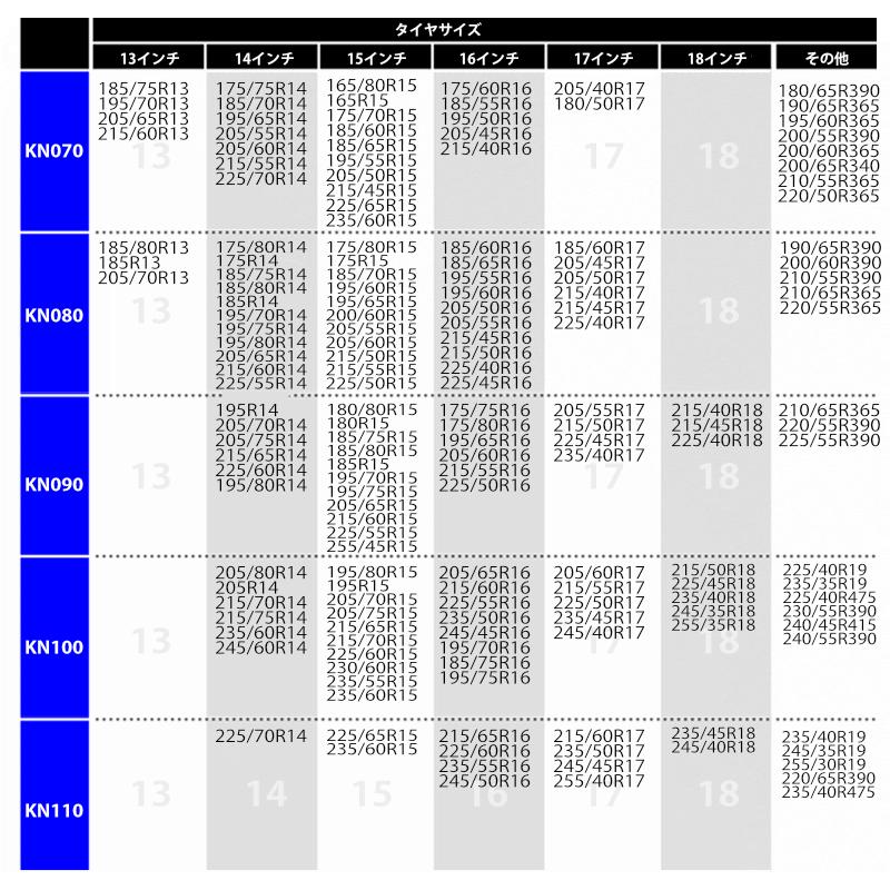 タイヤチェーン 亀甲型 KN100 205R14 195R15 205/65R16 205/60R17 215/50R18 等 ジャッキアップ不要 簡単 取付 スノーチェーン 12mm 日本語 説明書 100 KNO100｜kyplaza634s｜07