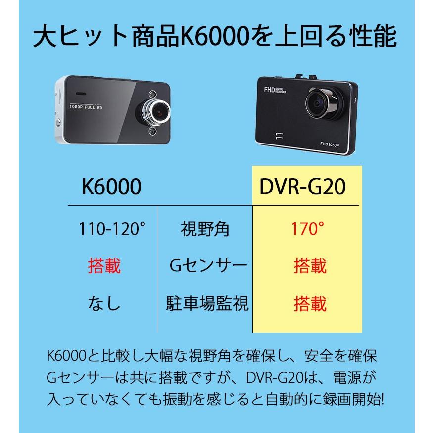 薄型 ドライブレコーダー ドラレコ あおり運転 対策 フルHD Gセンサー搭載 HDMI出力 K6000 より薄くて 高性能 駐車監視 日本 マニュアル付属 1年保証 前後｜kyplaza634s｜02