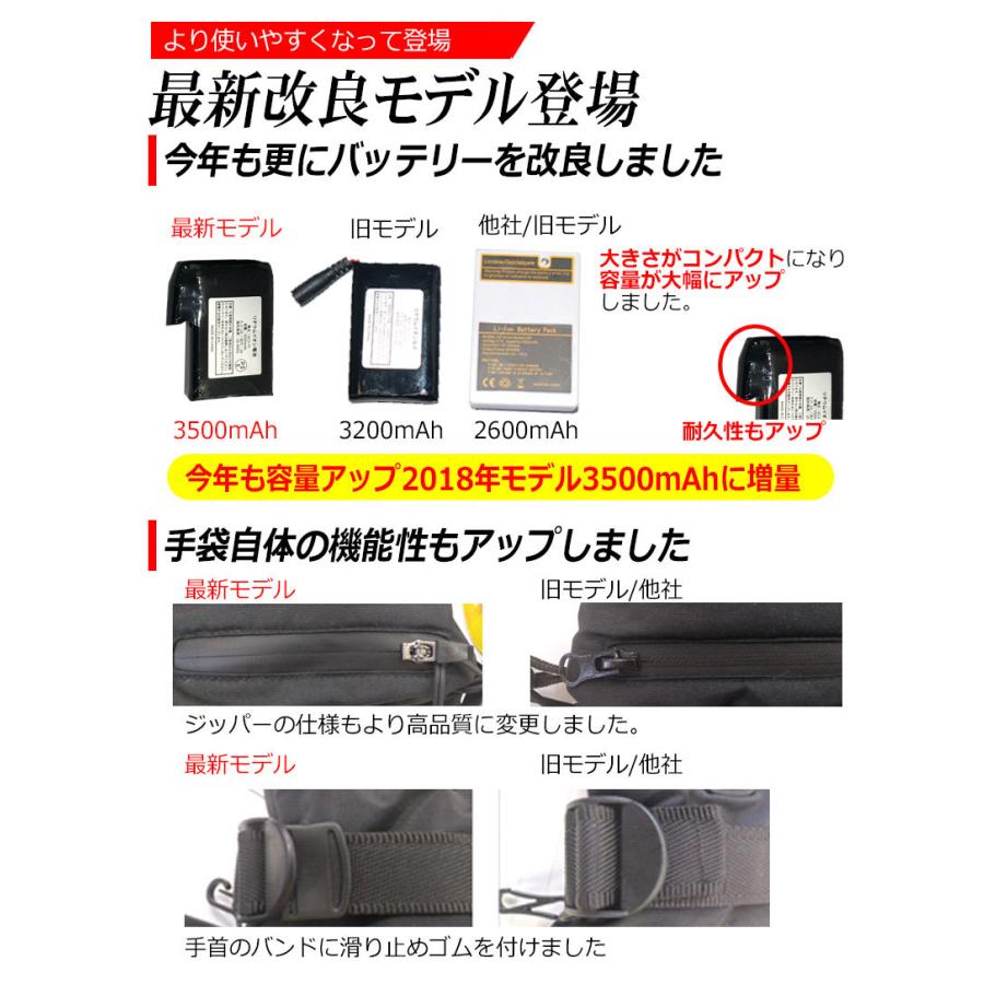 ホットグローブ 温熱 手袋 充電 電池 両対応 ヒーターグローブ ホッとグローブ スキー バイク 自転車 散歩 魚釣り 日本語パッケージ 日本語説明書 Kyplaza Payapayモール店 通販 Paypayモール