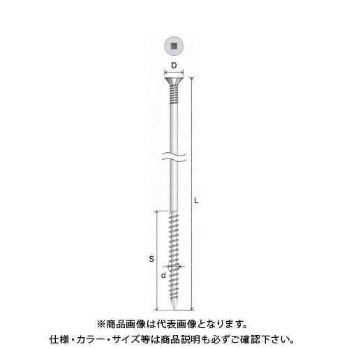 (送料別途)(直送品)シネジック SYNEGIC パネリードDP φ7mm×L300mm (300本入) DP7×300