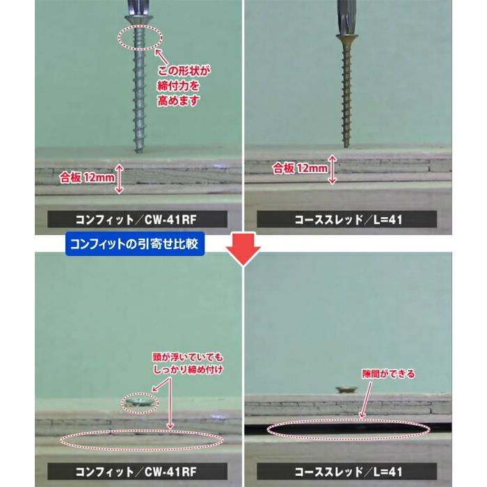 (送料別途)(直送品)シネジック　SYNEGIC　コンフィット　(バラ)　φ5mm×L28mm　(6500本入)　CW-28RF